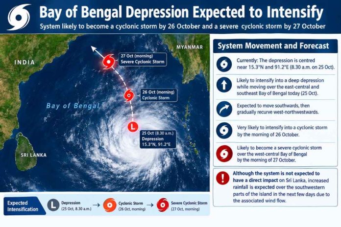 Bay of Bengal Cyclone Forecast Infographic